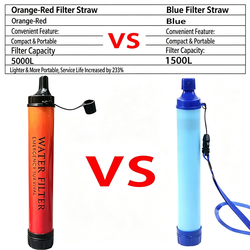 アウトドア緊急サバイバル浄水器フィルターストロー、キャンプ、 - Outdoor Camping Water Filter のレビューと価格