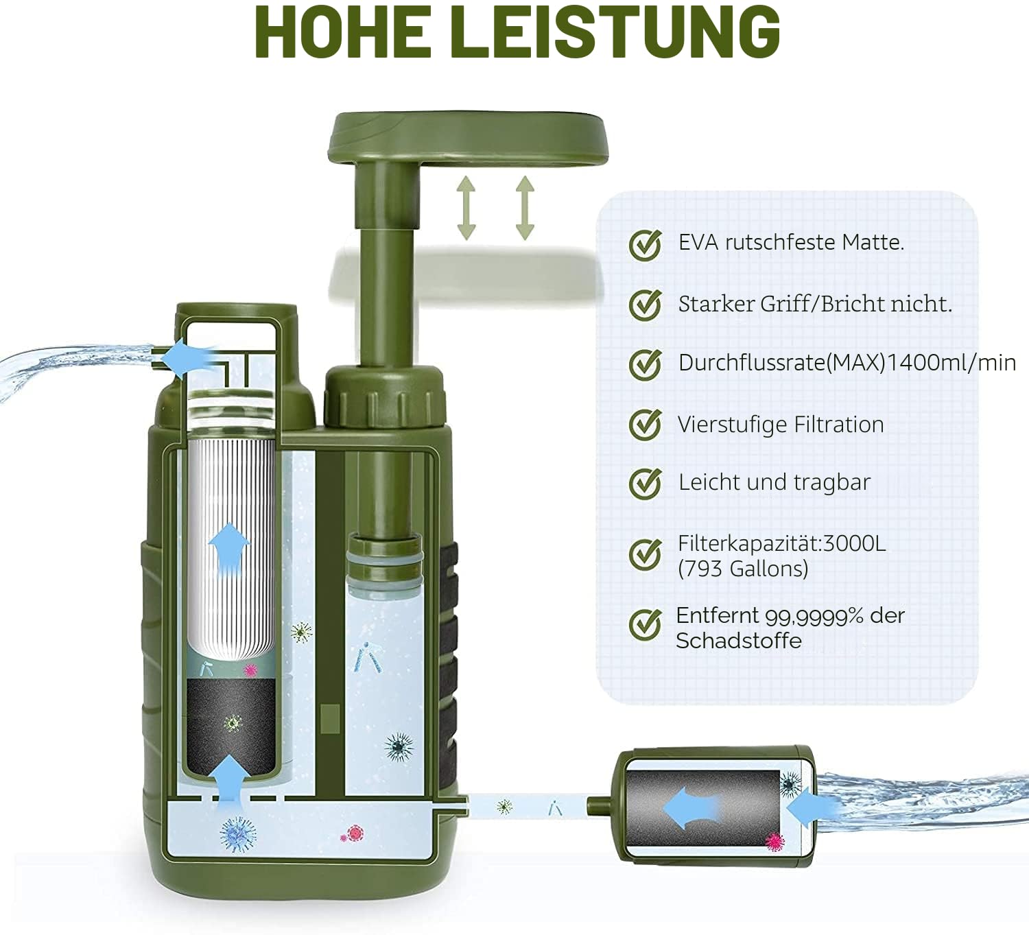 携帯型浄水器、アウトドア用、個人用フィルター浄水器、緊急時用 - Outdoor Camping Water Filter のレビューと価格